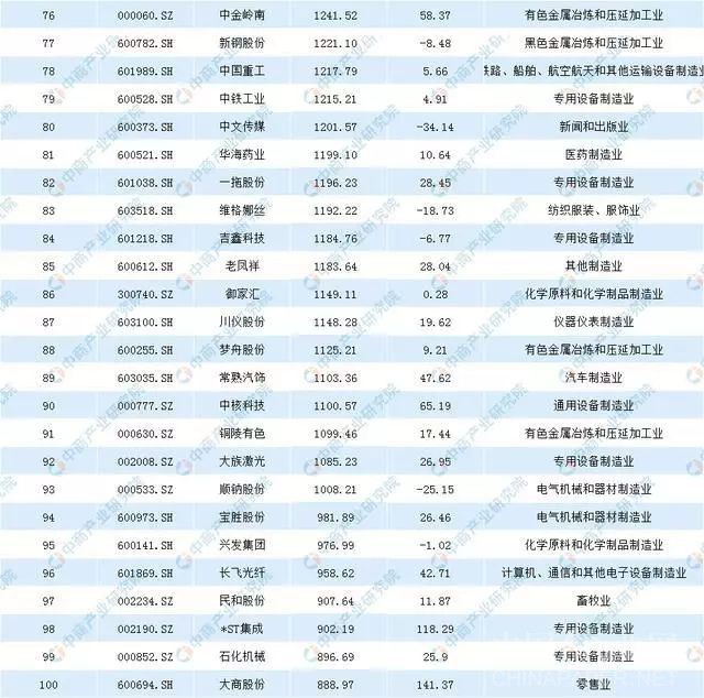 上市公司包装费4